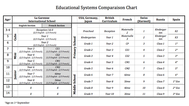 Educational System en