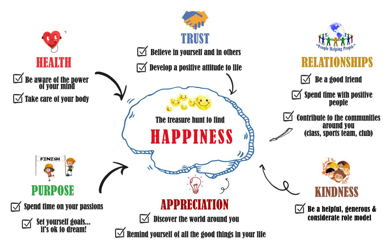 Happiness Chart For School